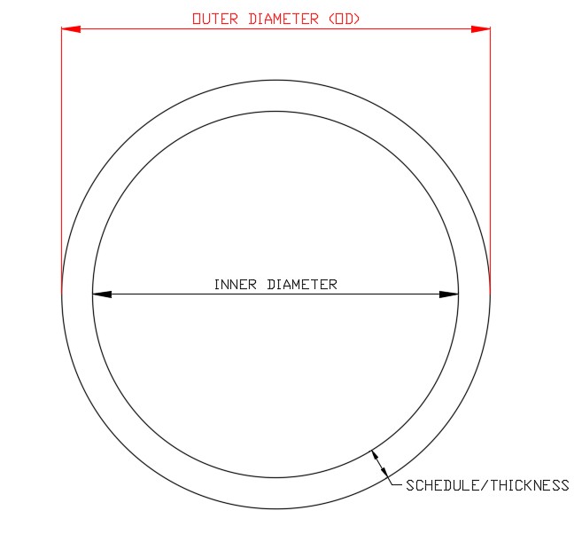 Pipe Nominal Diameter to MM and Inches Chart